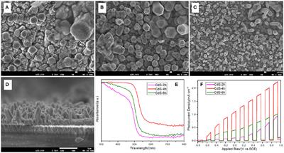 Controlled Growth of CdS Nanostep Structured Arrays to Improve Photoelectrochemical Performance